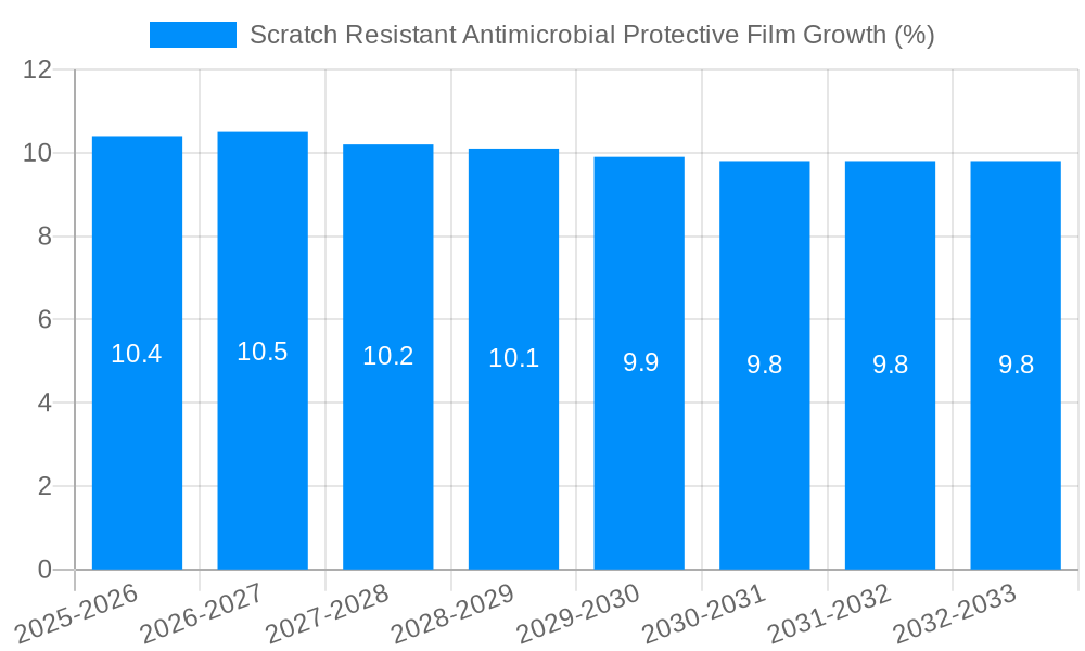 Scratch Resistant Antimicrobial Protective Film Growth