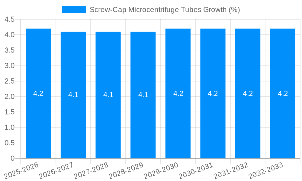 Screw-Cap Microcentrifuge Tubes Growth