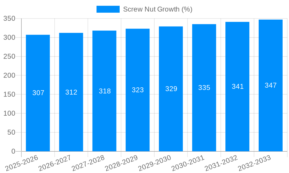 Screw Nut Growth