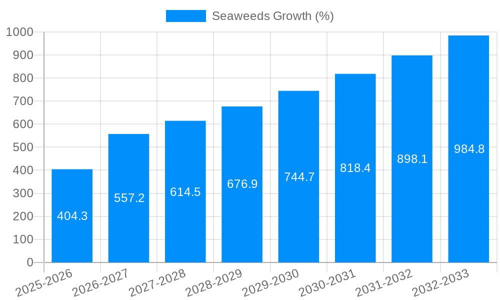 Seaweeds Growth