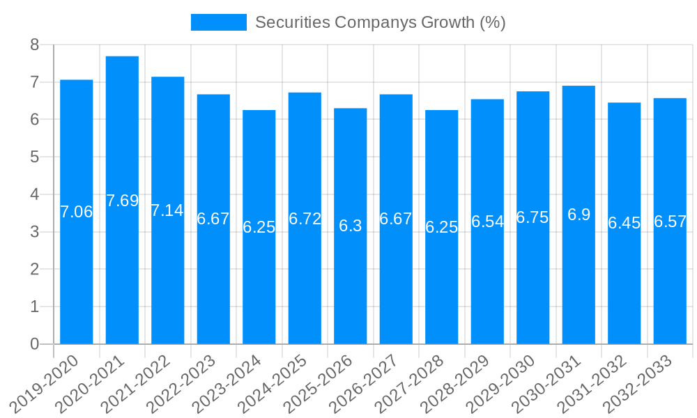 Securities Companys Growth