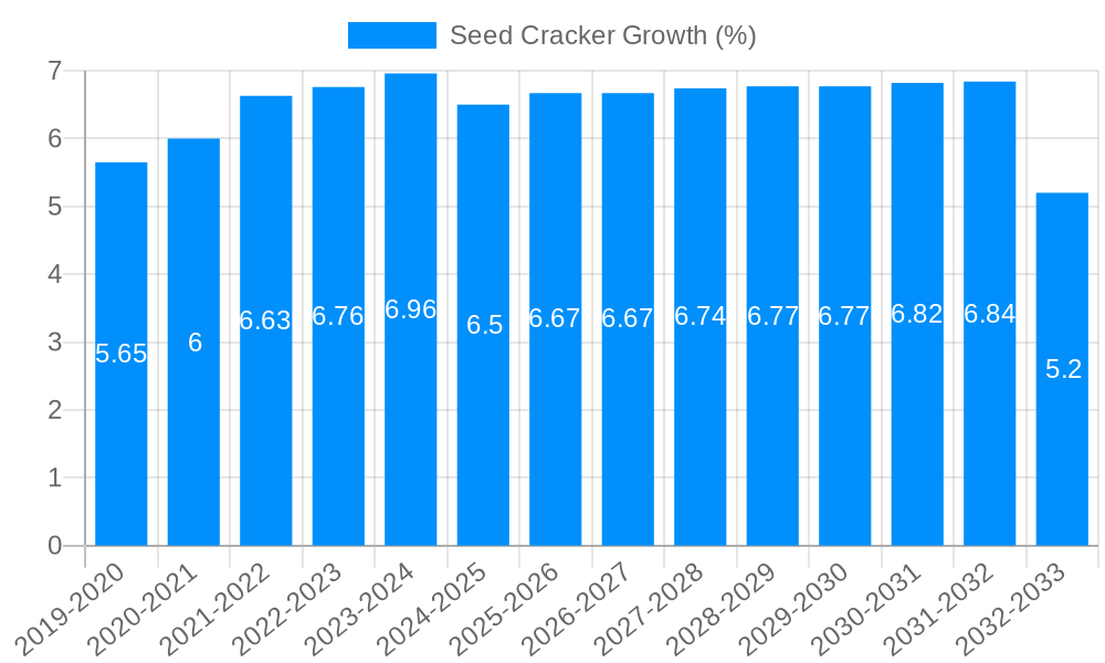 Seed Cracker Growth