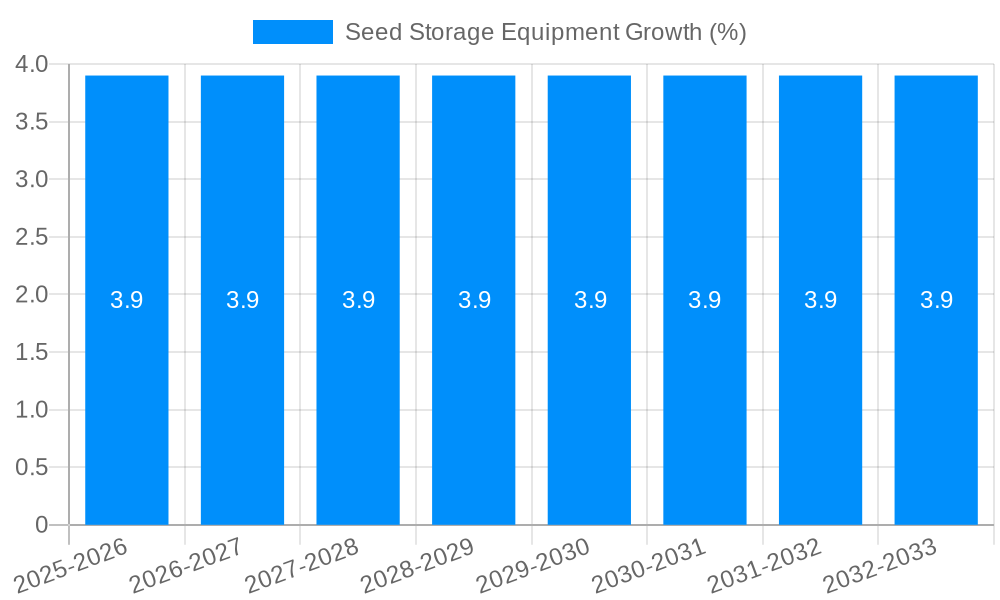 Seed Storage Equipment Growth