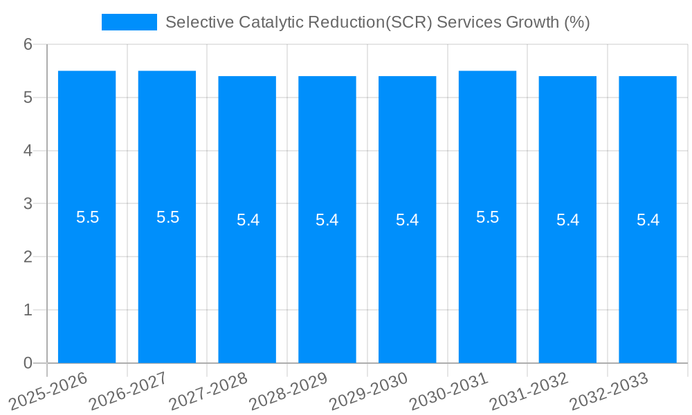Selective Catalytic Reduction(SCR) Services Growth