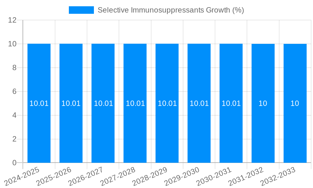 Selective Immunosuppressants Growth
