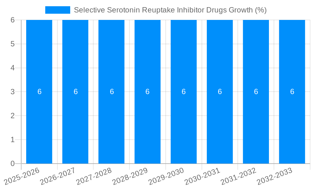 Selective Serotonin Reuptake Inhibitor Drugs Growth
