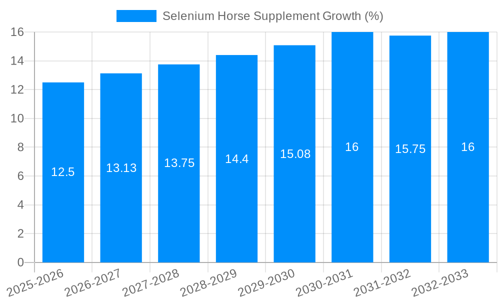 Selenium Horse Supplement Growth