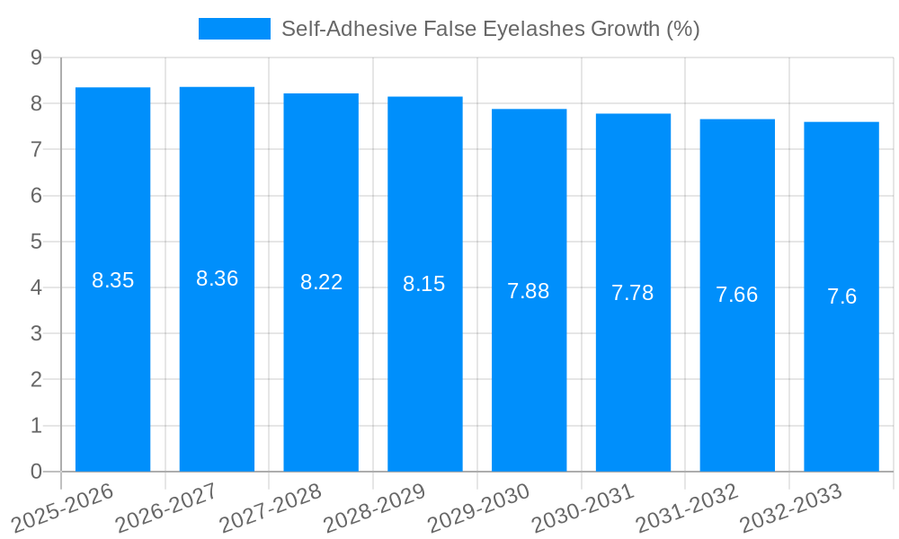 Self-Adhesive False Eyelashes Growth