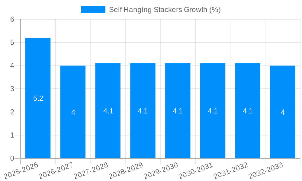 Self Hanging Stackers Growth