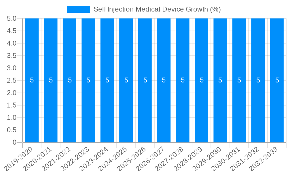 Self Injection Medical Device Growth