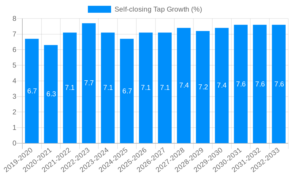 Self-closing Tap Growth