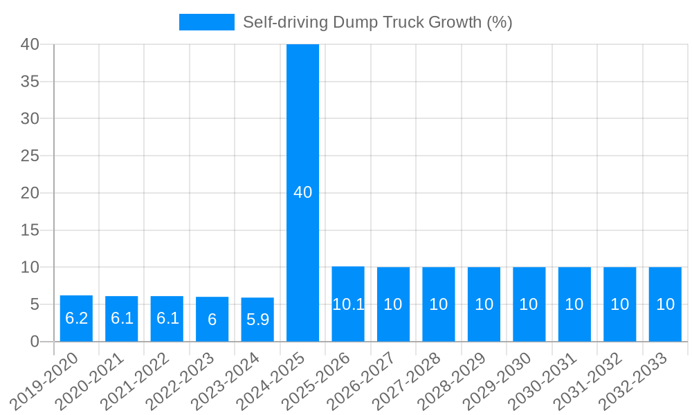 Self-driving Dump Truck Growth