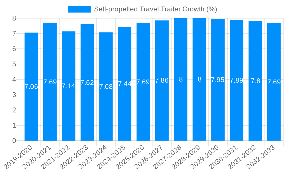 Self-propelled Travel Trailer Growth