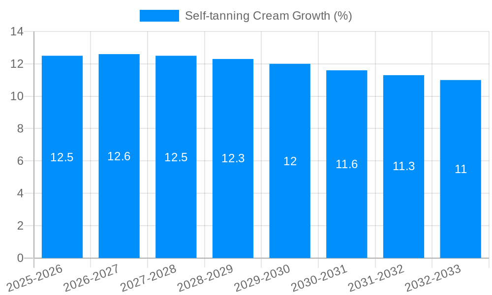 Self-tanning Cream Growth