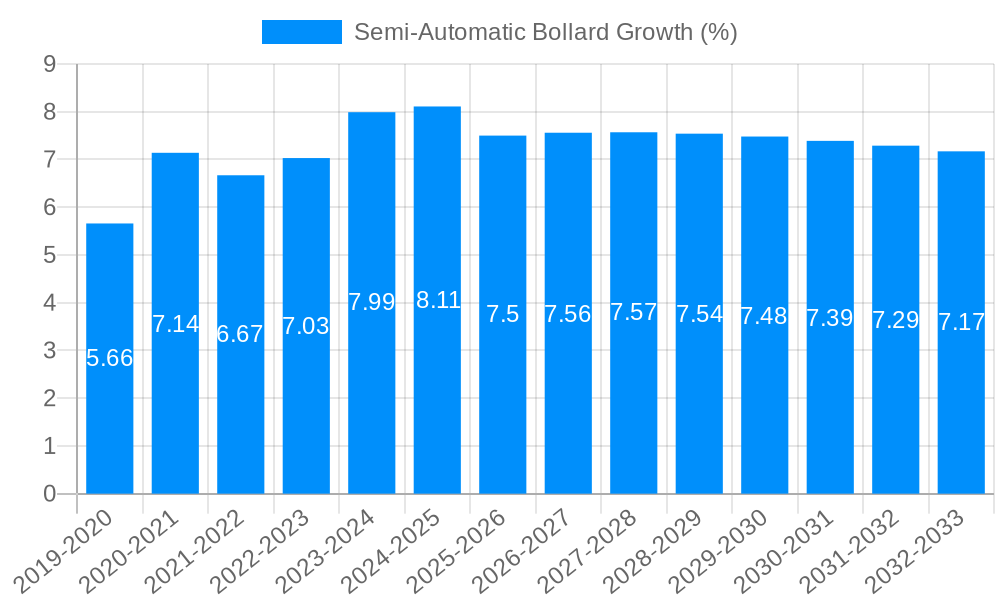 Semi-Automatic Bollard Growth