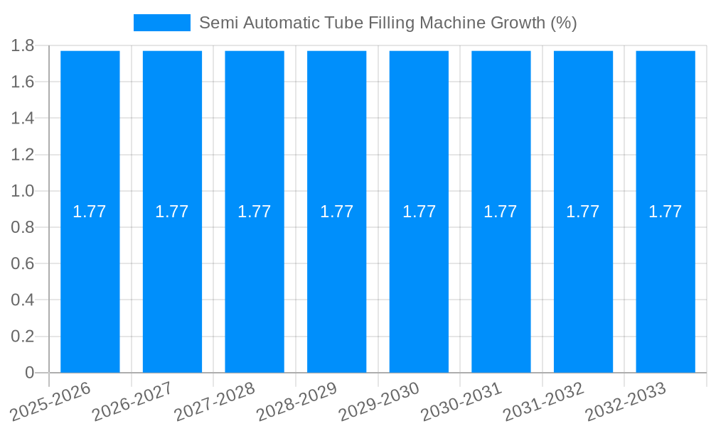 Semi Automatic Tube Filling Machine Growth