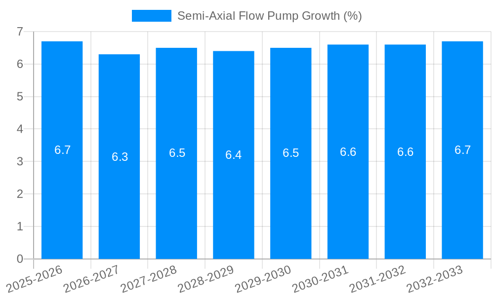 Semi-Axial Flow Pump Growth