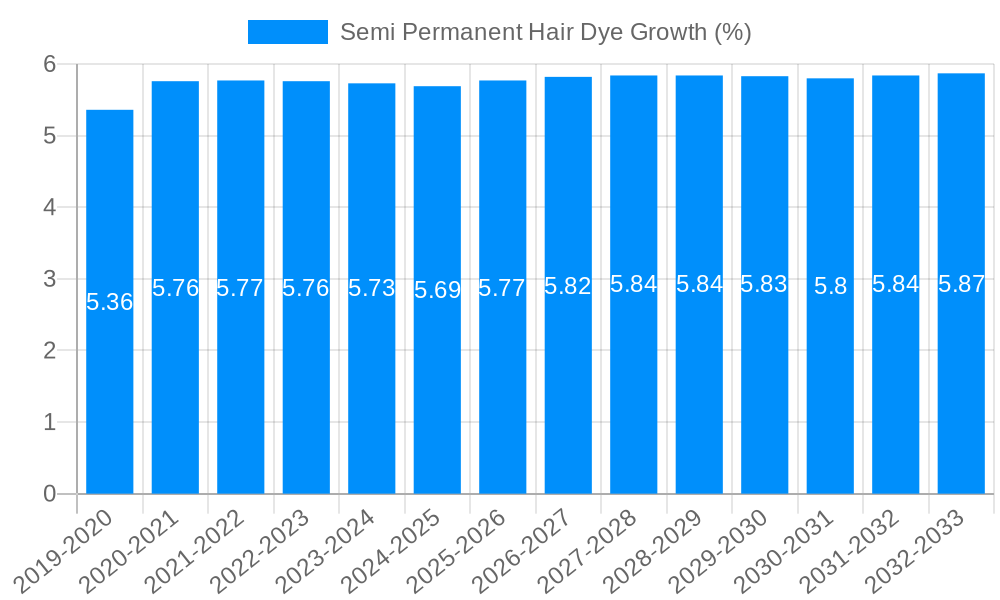 Semi Permanent Hair Dye Growth