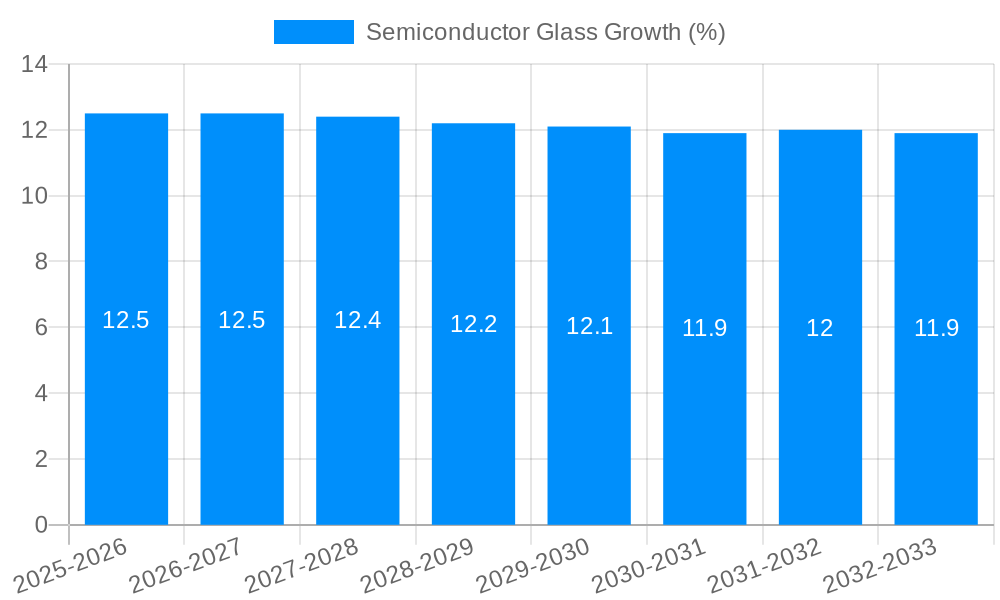 Semiconductor Glass Growth