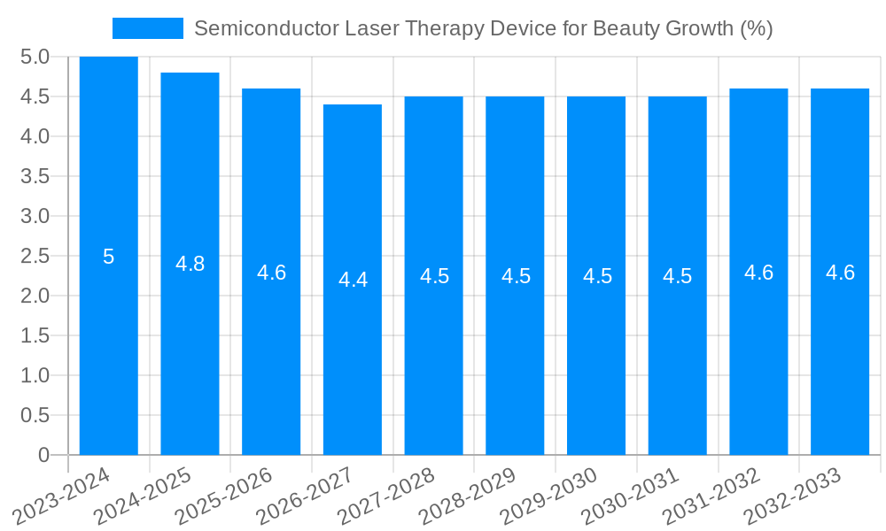 Semiconductor Laser Therapy Device for Beauty Growth