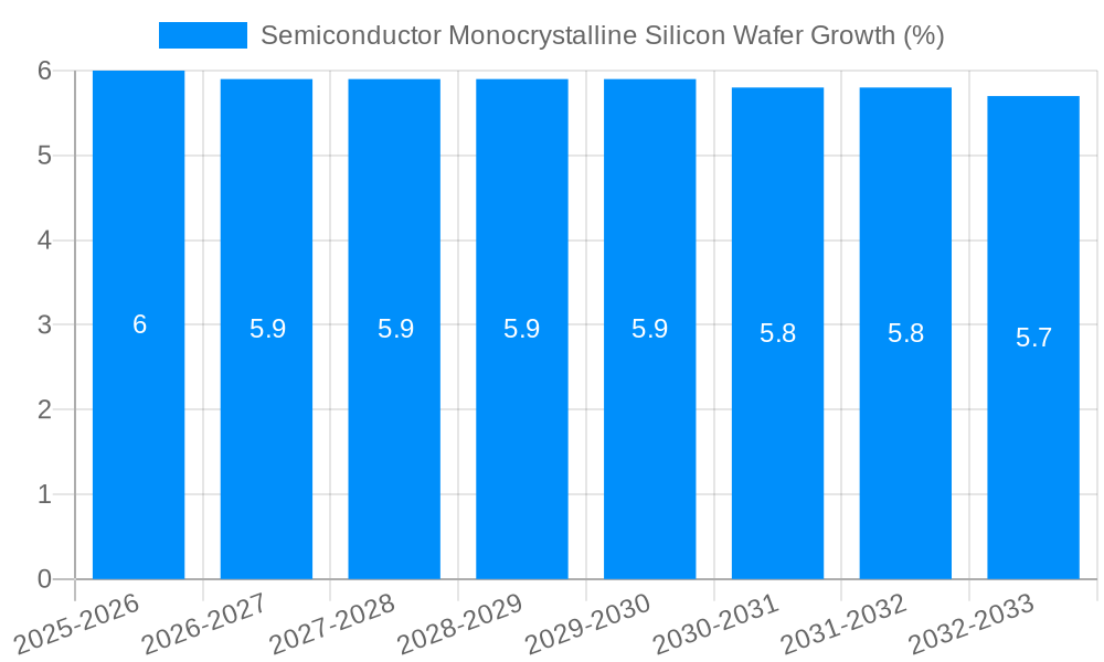 Semiconductor Monocrystalline Silicon Wafer Growth