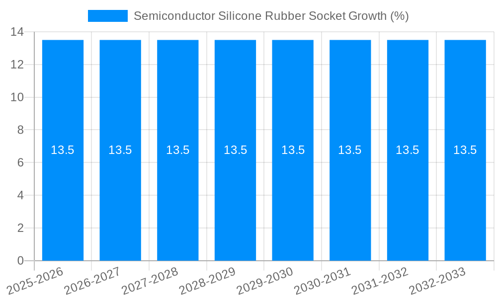 Semiconductor Silicone Rubber Socket Growth