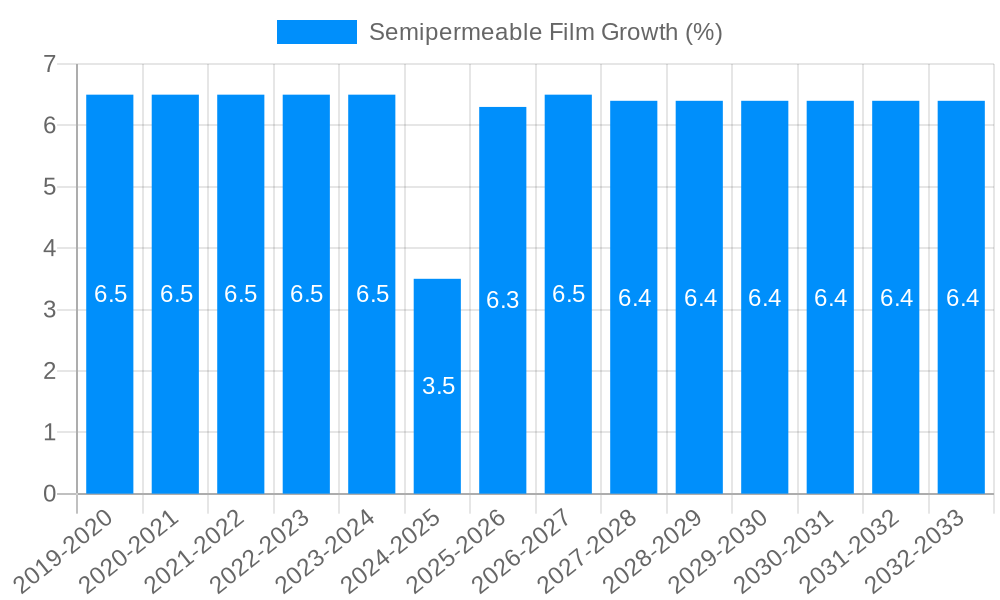 Semipermeable Film Growth