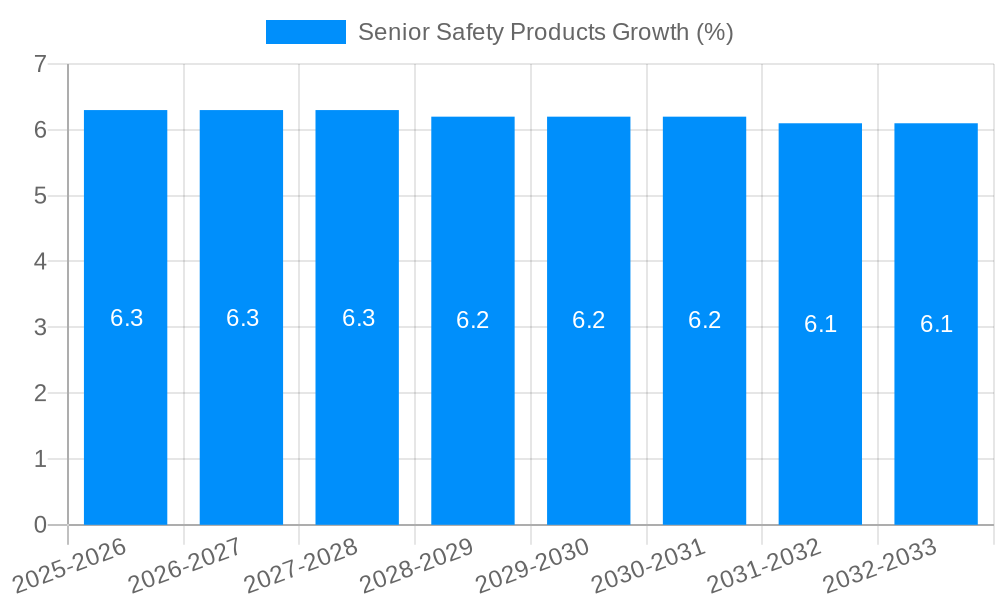 Senior Safety Products Growth