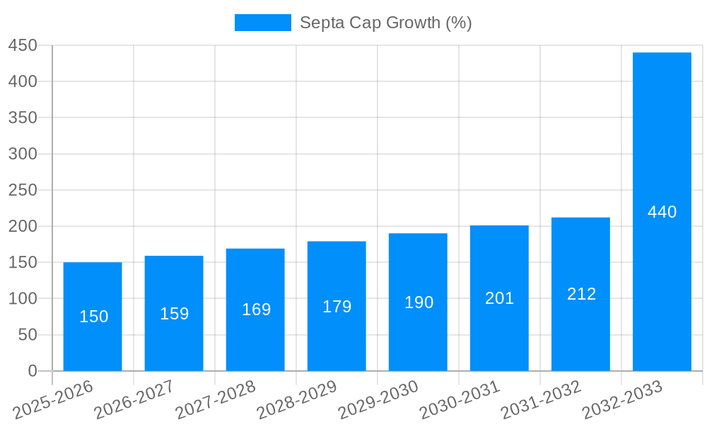 Septa Cap Growth