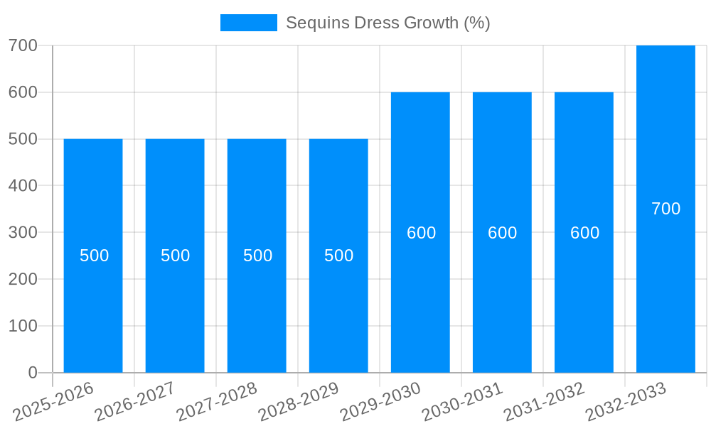 Sequins Dress Growth