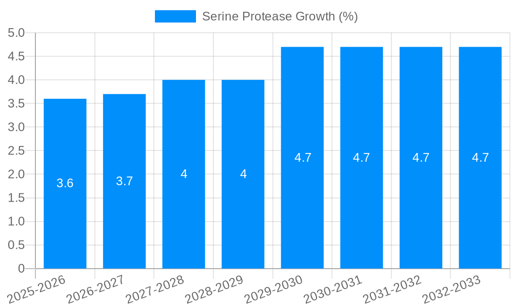 Serine Protease Growth