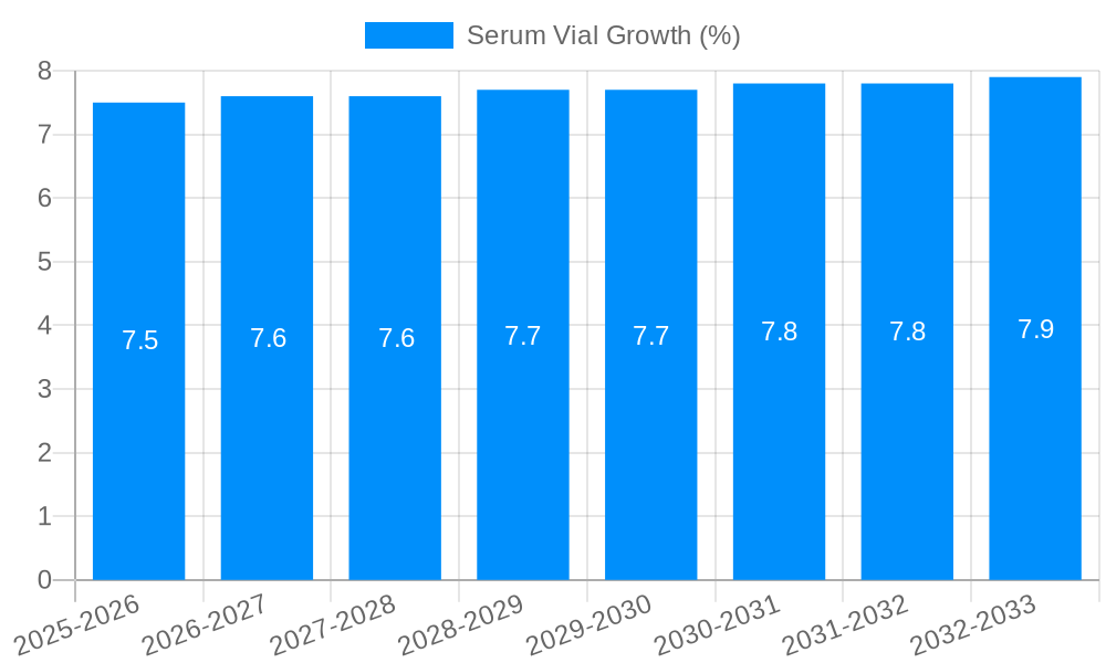 Serum Vial Growth