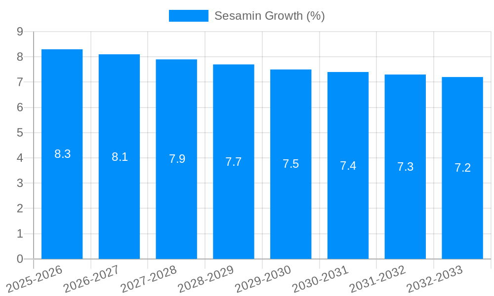 Sesamin Growth