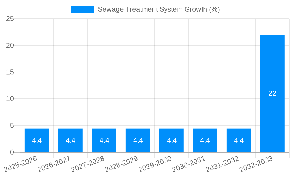 Sewage Treatment System Growth