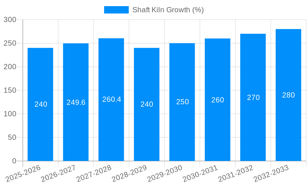 Shaft Kiln Growth