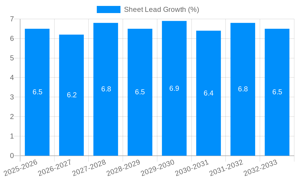 Sheet Lead Growth