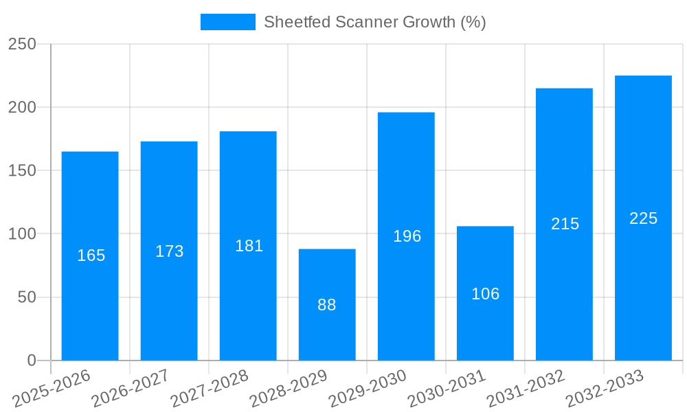 Sheetfed Scanner Growth