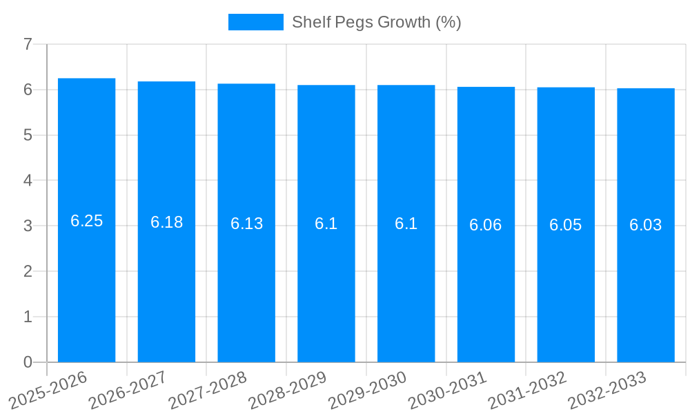 Shelf Pegs Growth