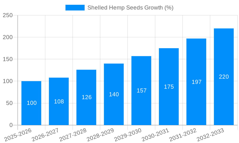 Shelled Hemp Seeds Growth
