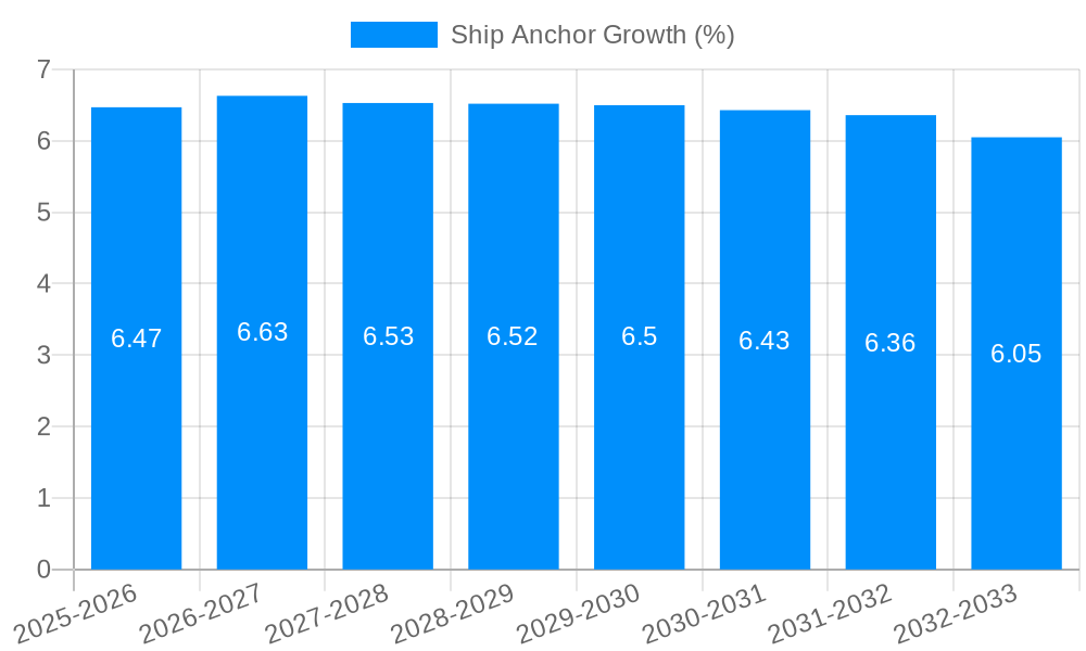 Ship Anchor Growth