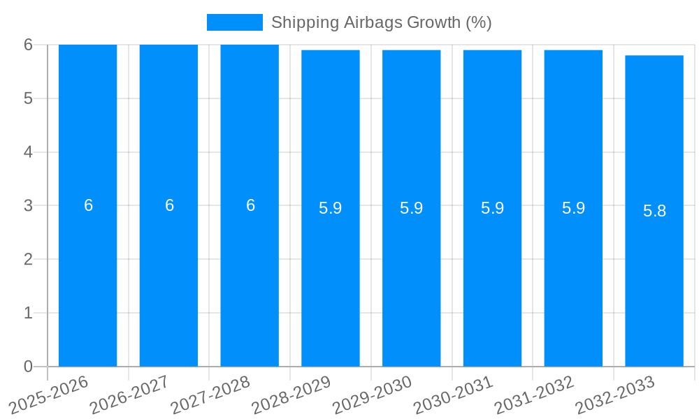 Shipping Airbags Growth