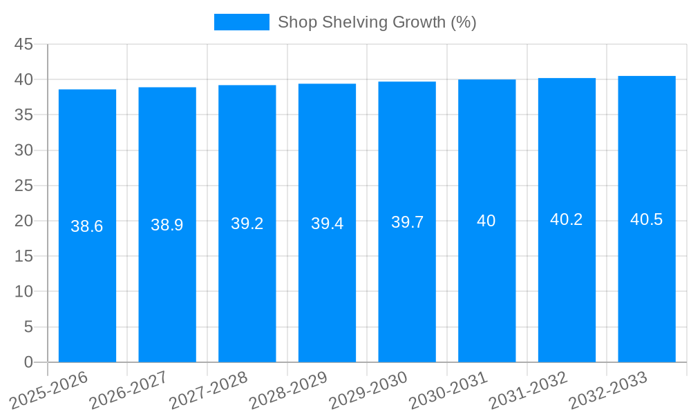 Shop Shelving Growth