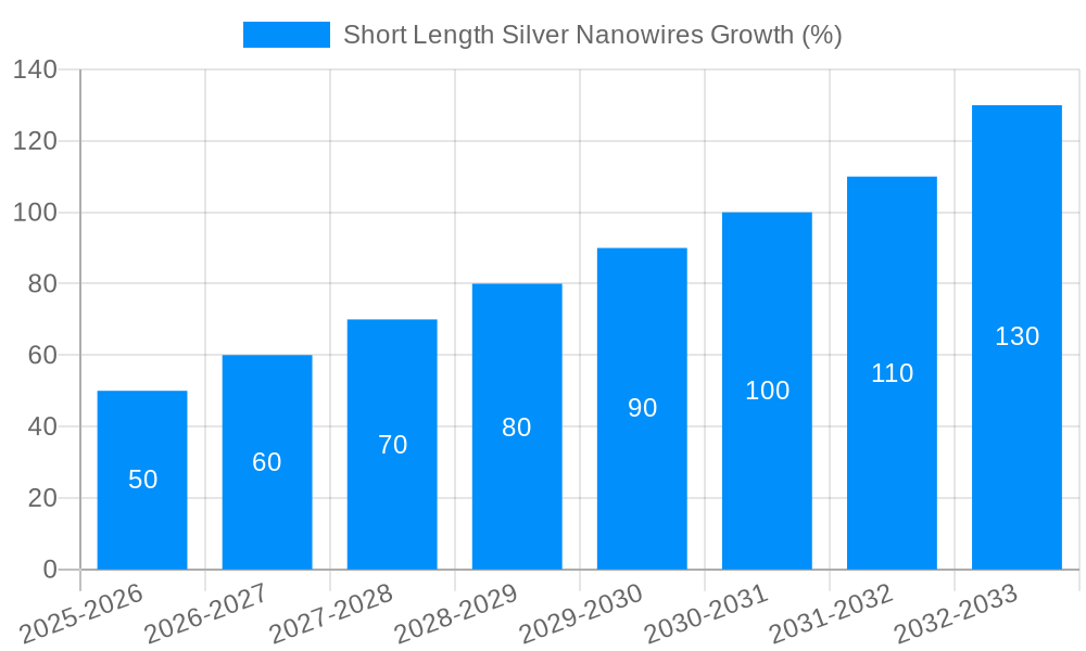 Short Length Silver Nanowires Growth