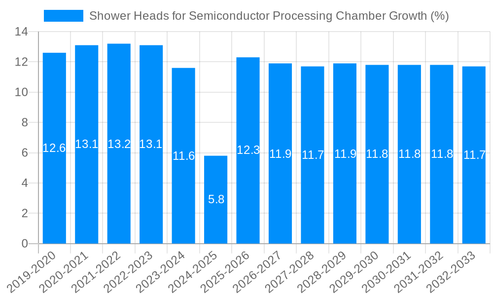 Shower Heads for Semiconductor Processing Chamber Growth