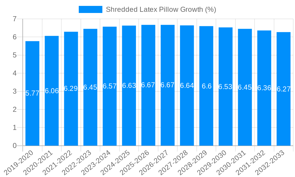 Shredded Latex Pillow Growth