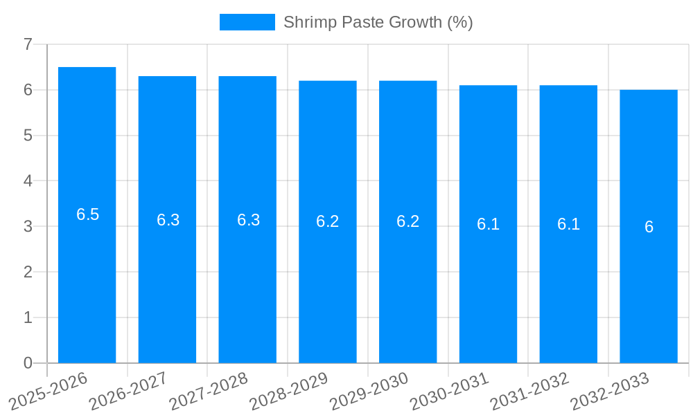 Shrimp Paste Growth