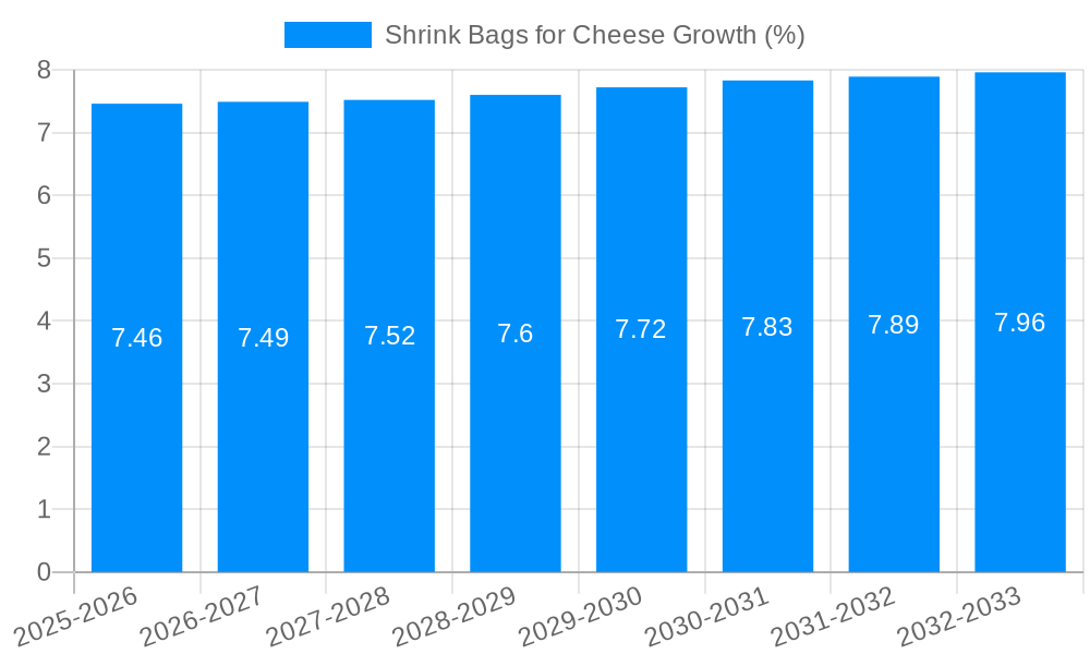 Shrink Bags for Cheese Growth