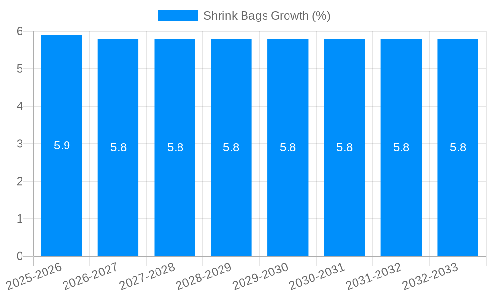 Shrink Bags Growth