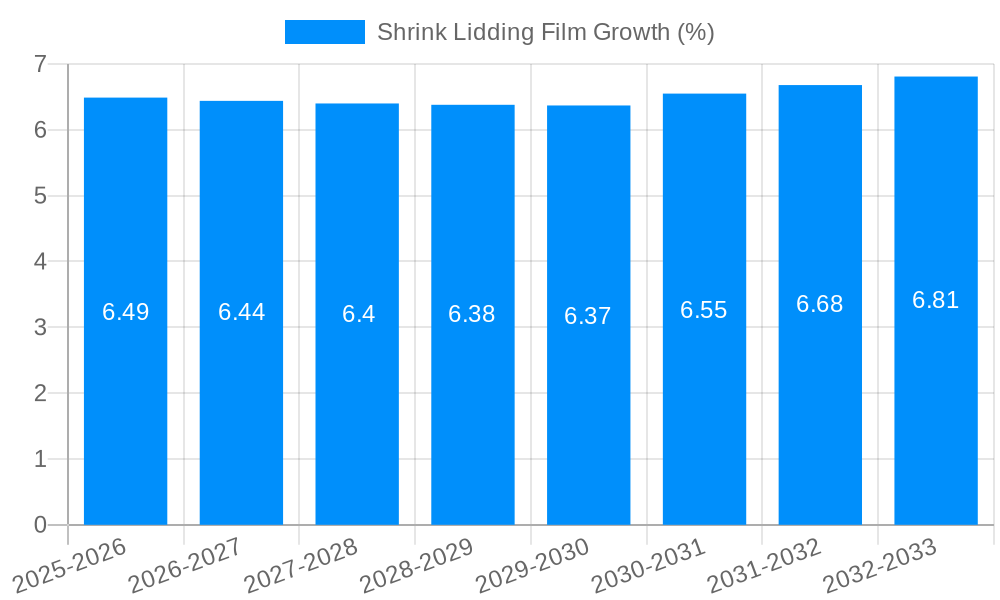 Shrink Lidding Film Growth