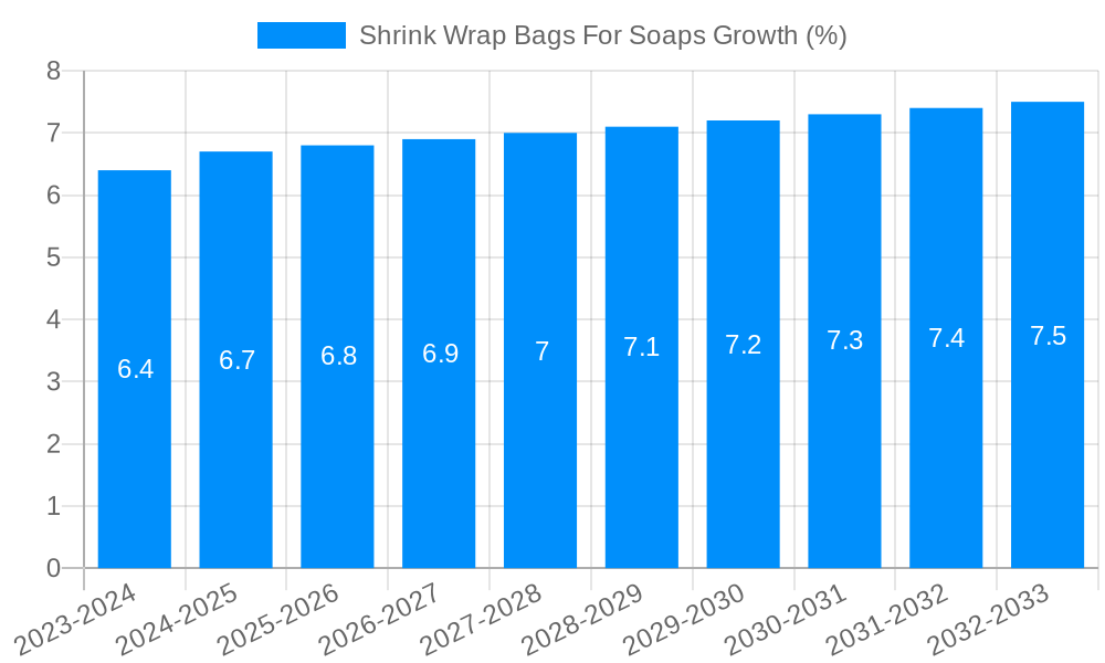 Shrink Wrap Bags For Soaps Growth